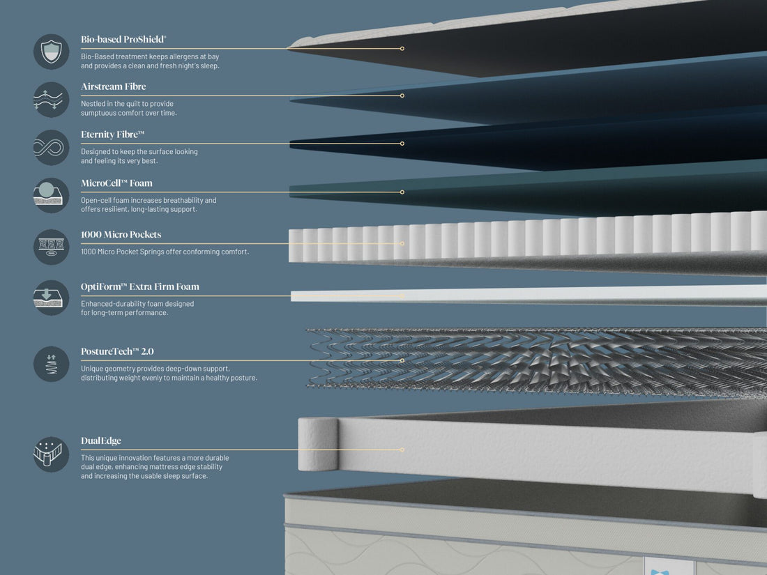 Sealy Burnham Extra Firm Mattress | PostureTech™ 2.0 | DualEdge™ | St James Bed Centre