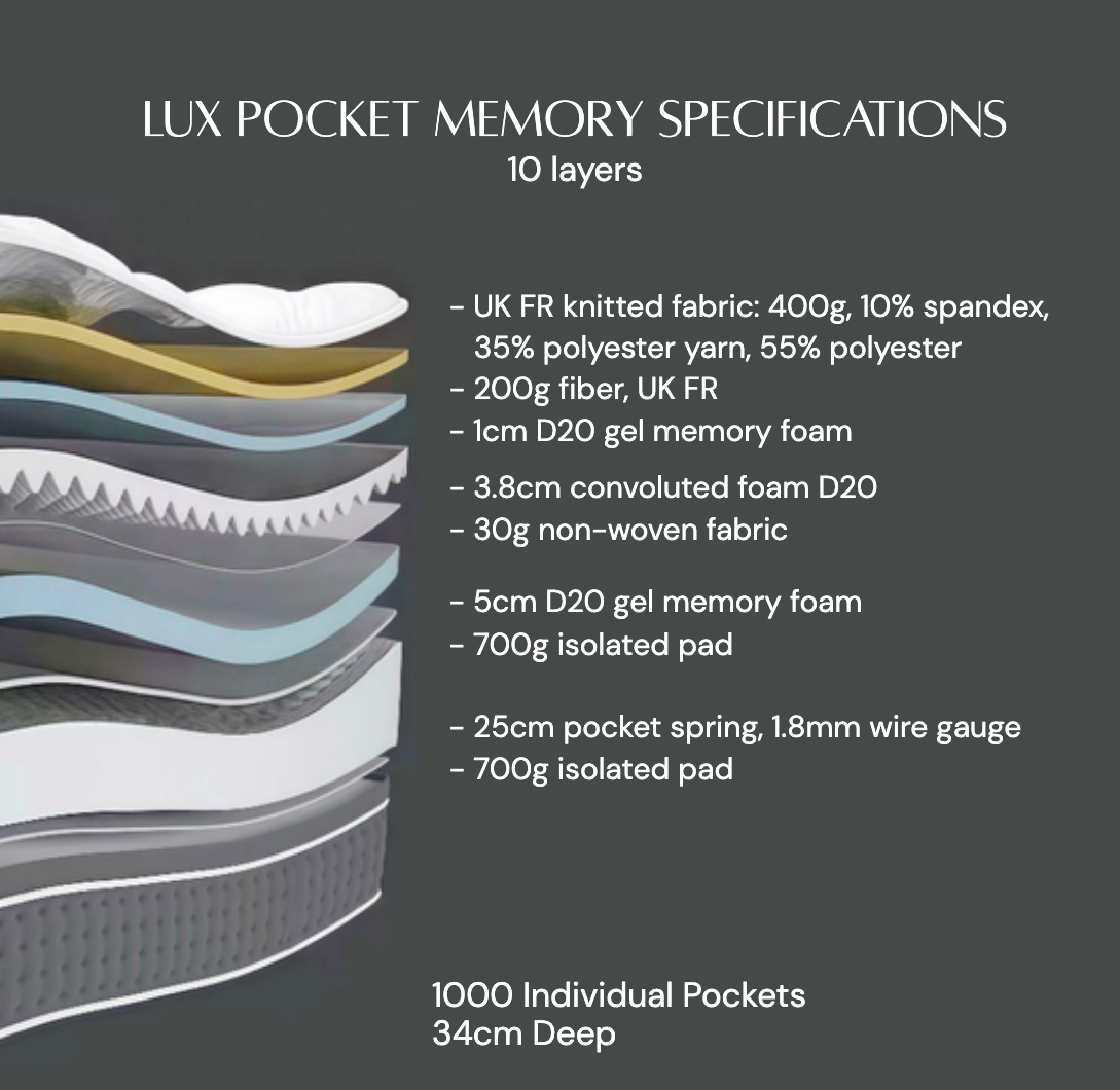 Lux Pocket Memory Mattress – 1000 Pocket Springs