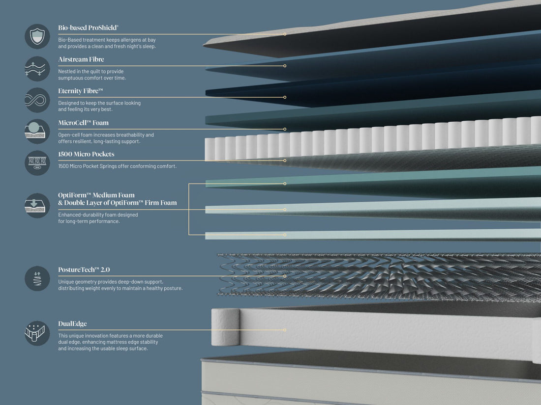 Sealy Holme Medium Luxe Mattress | PostureTech™ 2.0 | 1500 Micro Pockets | St James Bed Centre